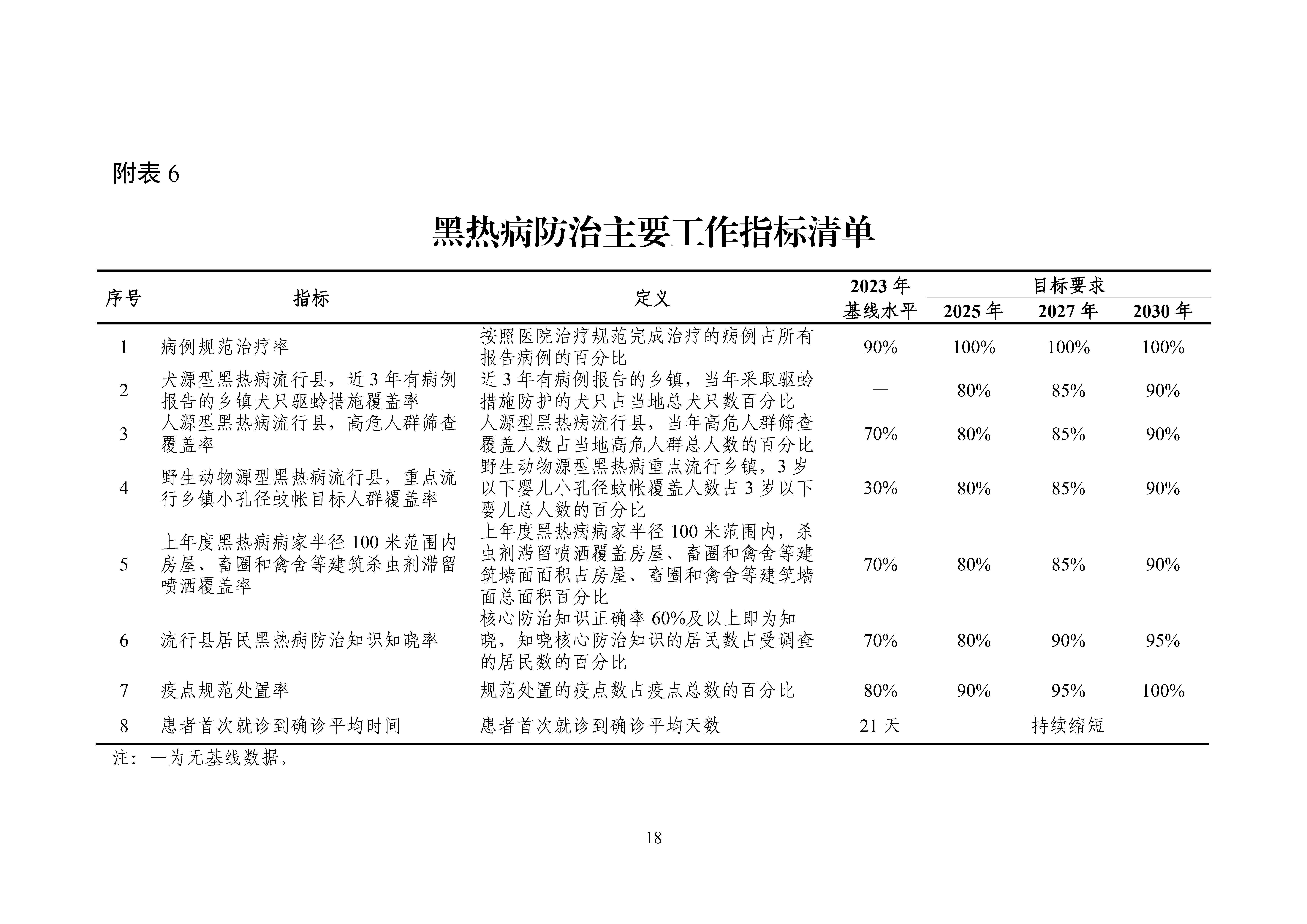 全国包虫病等重点寄生虫病综合防治实施方案（2024—2030年）_Page18.jpg